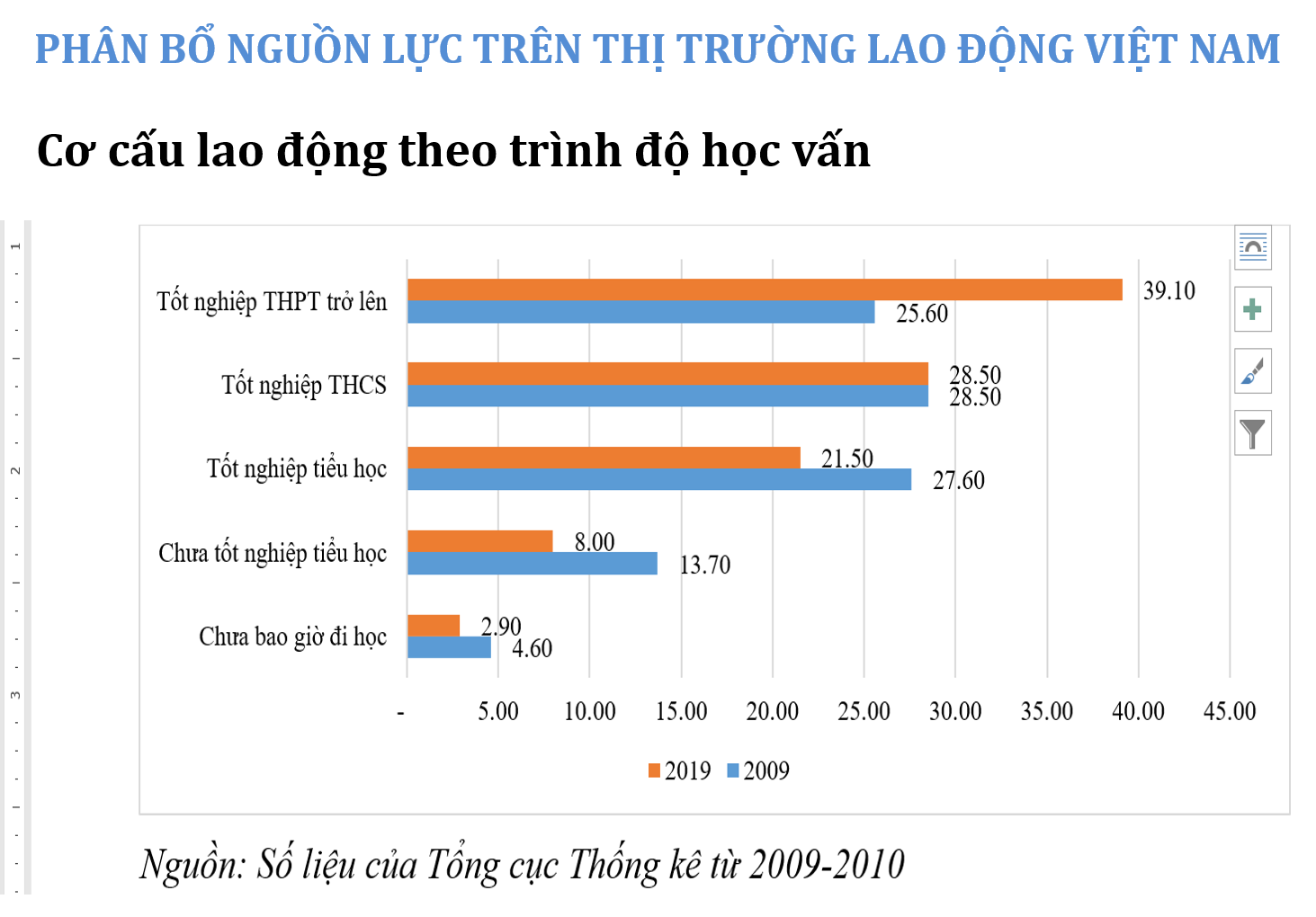 Cần phát triển thị trường lao động gắn với cơ cấu lại nền kinh tế - Ảnh 1