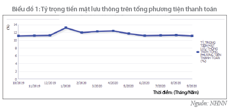  Thay đổi thói quen hướng tới sử dụng thanh toán không dùng tiền mặt trước tác động của đại dịch Covid-19  - Ảnh 1
