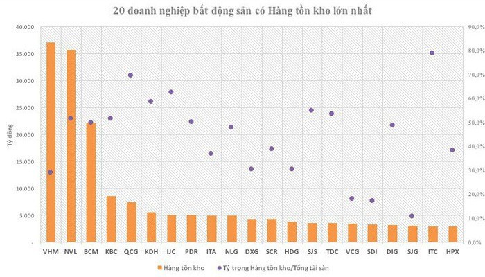Nguồn: Báo cáo tài chính doanh nghiệp quý I/2019.