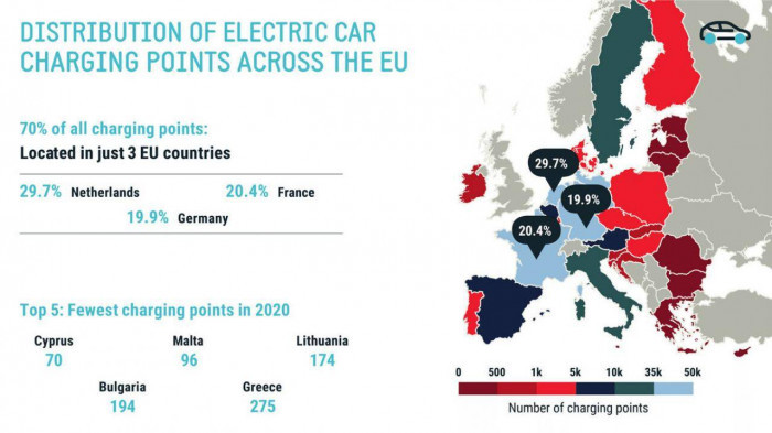 Bảng nghiên cứu thống kê số lượng trụ sạc tại EU tính đến giữa năm 2021