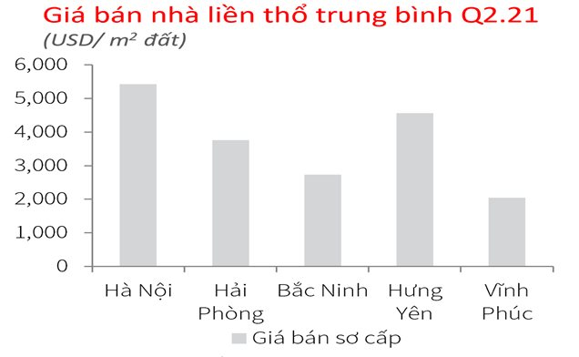 Giá nhà liền thổ tăng hơn 15% - Ảnh 1