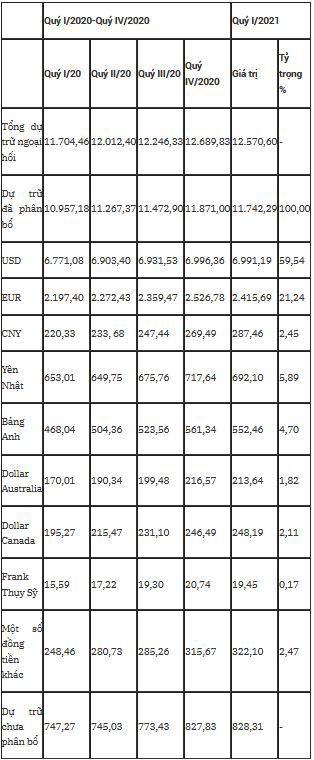 Nguồn: IMF tháng 6/2021 