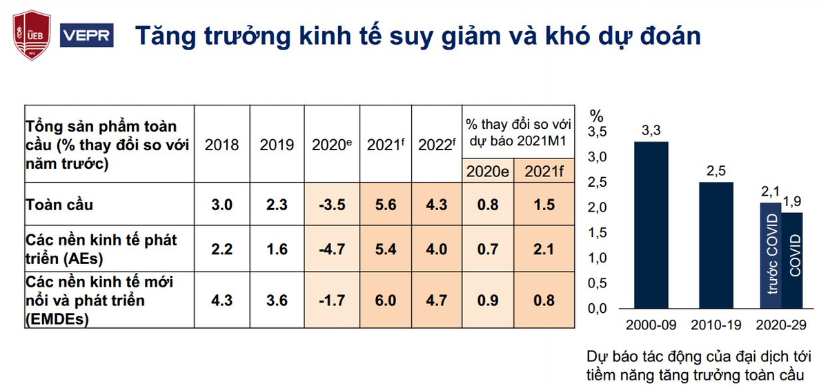 Nguồn: GEP Jun 2021