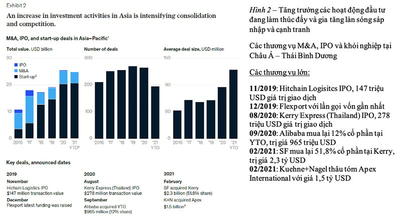 Châu Á: Con đường giá trị cho logistics toàn cầu - Ảnh 2