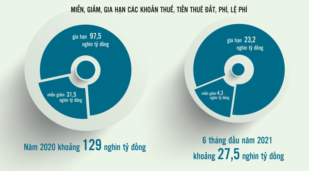 Nguồn: Bộ Tài chính Biểu đồ: Hồng Vân