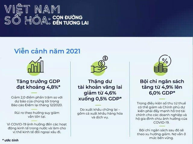 Nguồn: WB.