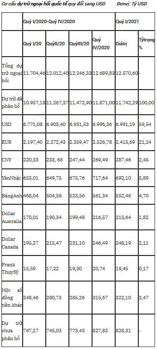 Nguồn: IMF tháng 6/2021