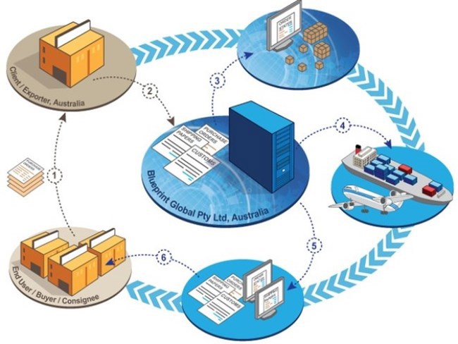 Ảnh minh họa. Nguồn: Internet