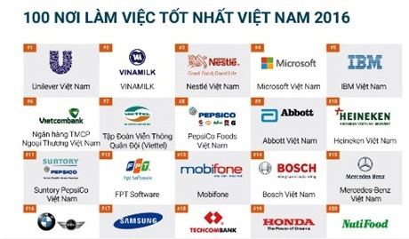 Danh sách bình chọn 100 nơi làm việc tốt nhất Việt Nam 2016 do Anphabe và Nielsen công bố