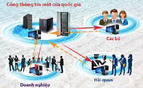 Ảnh minh họa. Nguồn: Internet