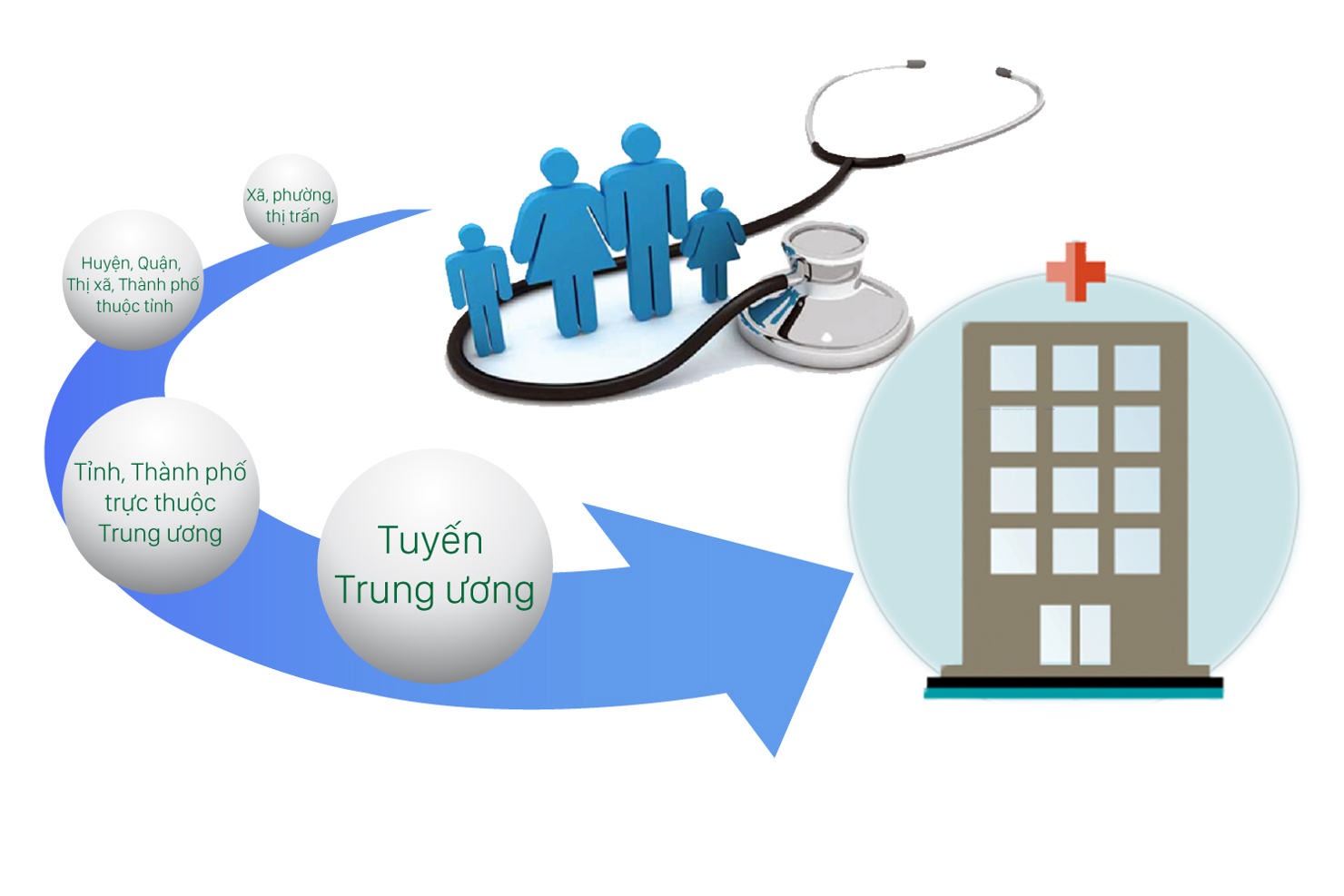 Ngành Y tế phối hợp hiệu quả trong thực hiện chính sách bảo hiểm y tế.