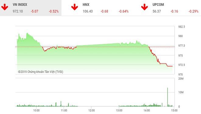 Phiên chiều 17/4: Xả mạnh.