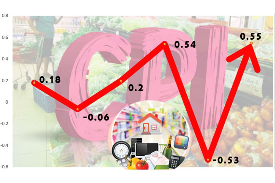 CPI chưa tăng 20%, chưa cần điều chỉnh thuế thu nhập cá nhân?