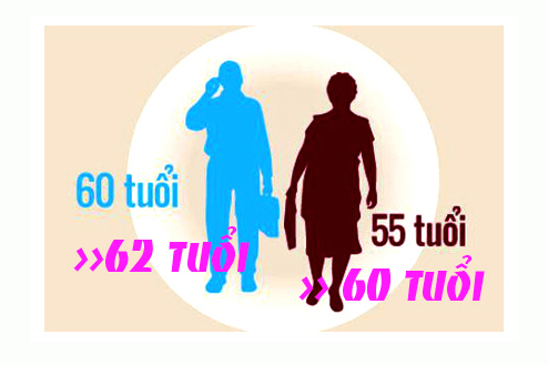 Tuổi nghỉ hưu của nam và nữ có khoảng cách như thế nào là phù hợp?