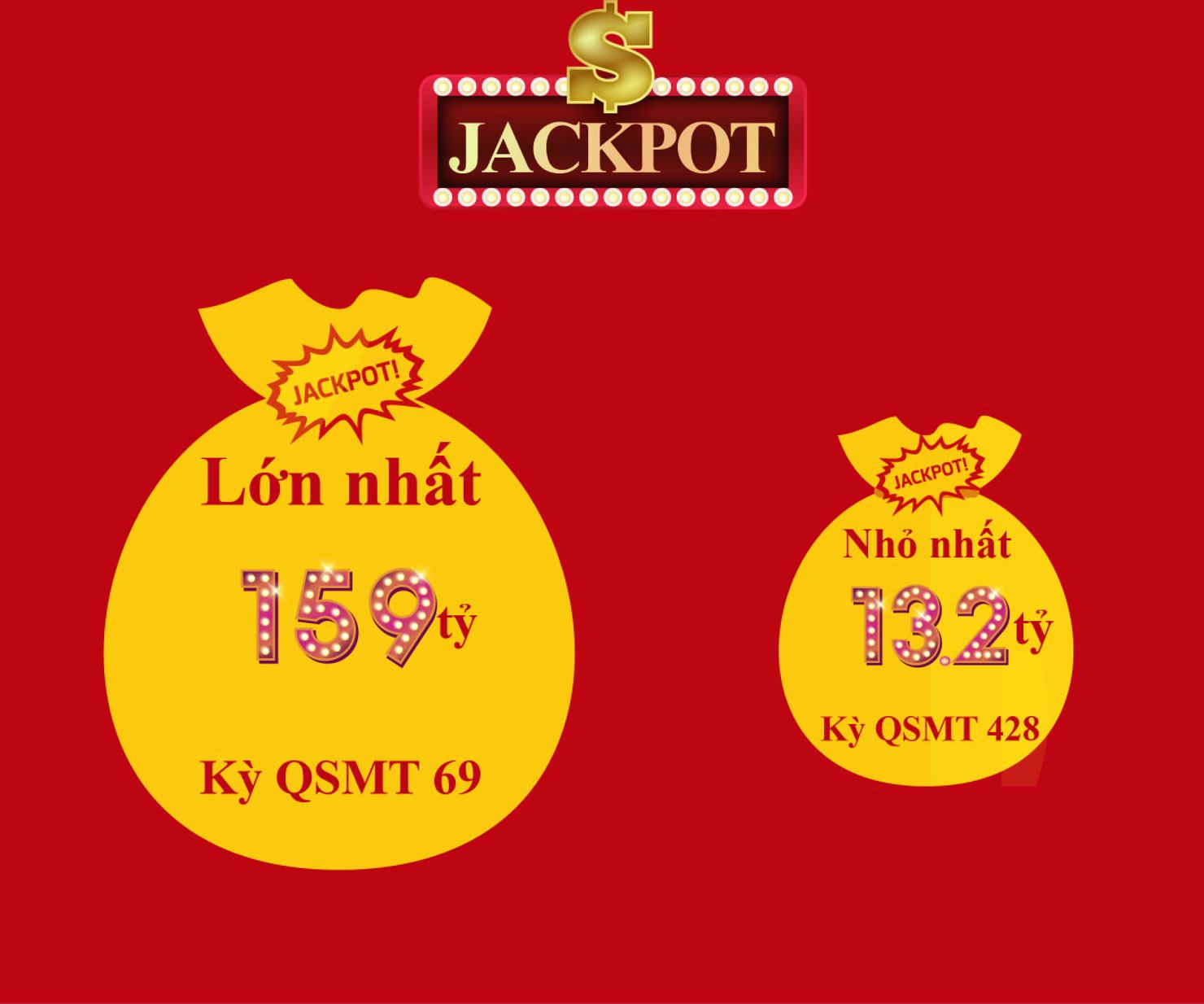 3 năm Jackpot mega 6/45 và những con số.
