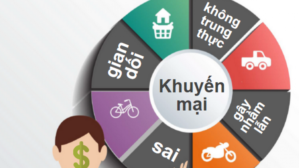 Hạn chế cạnh tranh không lành mạnh trong nền kinh tế thị trường.