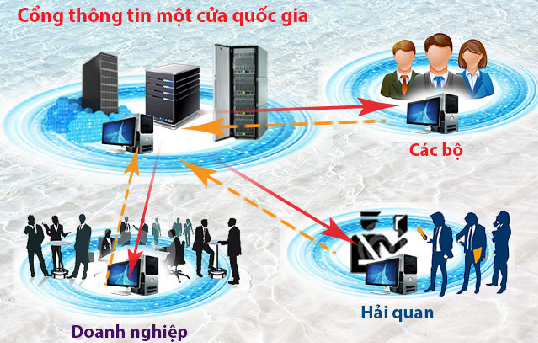 Ảnh minh họa. Nguồn Internet.