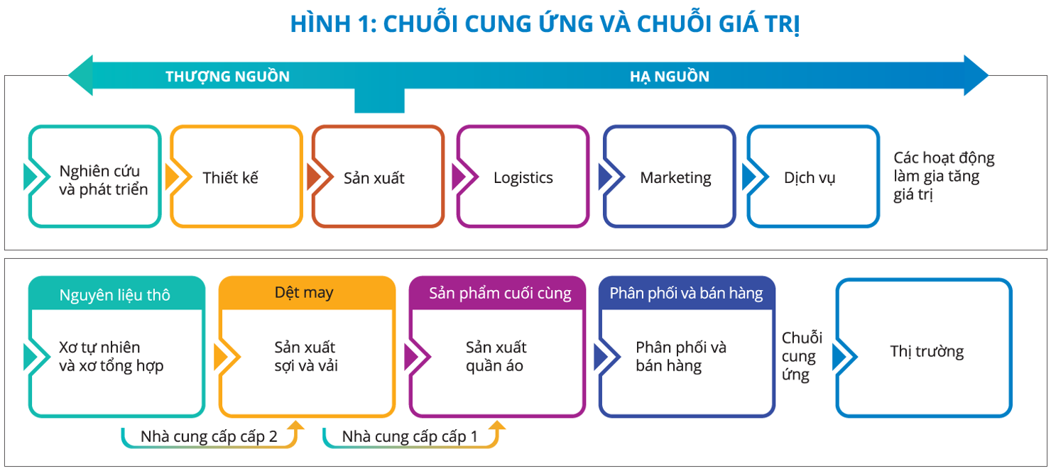 Phát triển công nghiệp hỗ trợ: Cần có cách tiếp cận mới - Ảnh 2