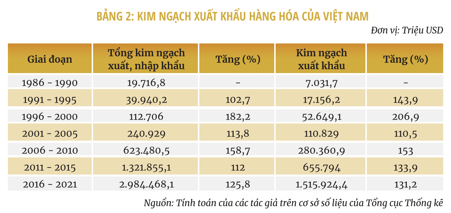 Một số giải pháp thúc đẩy xuất khẩu hàng hóa của Việt Nam đến năm 2030 - Ảnh 2