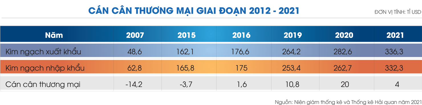 Phát triển thương mại trong bối cảnh mới - Thực tiễn, vấn đề và giải pháp - Ảnh 2