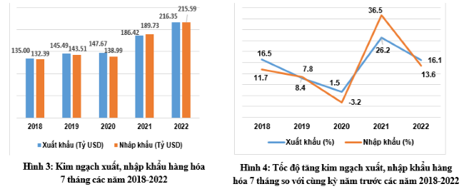 Ảnh. Nguồn: Tổng cục Thống kê