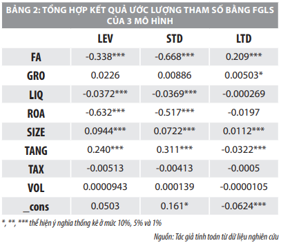 Nhân tố tác động đến cấu trúc vốn của các doanh nghiệp bán buôn trên thị trường chứng khoán Việt Nam - Ảnh 2