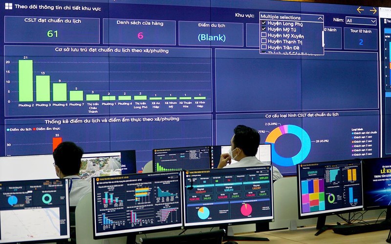 Sóc Trăng đưa vào hoạt động Trung tâm Giám sát điều hành số thông minh.
