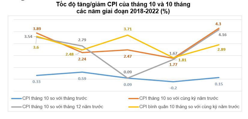 Nguồn: Tổng cục Thống kê