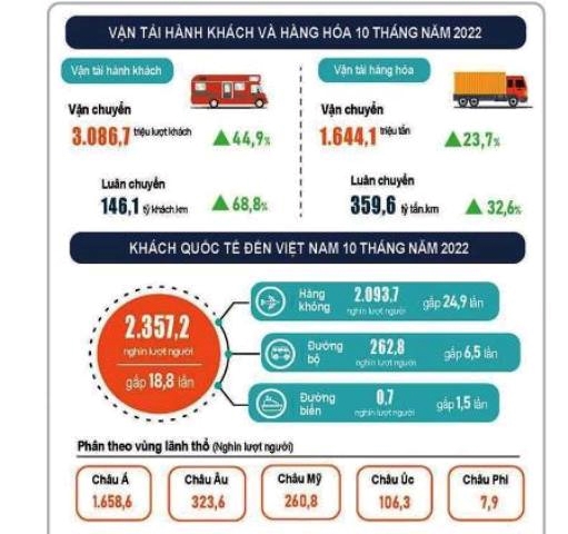 Nguồn: Tổng cục Thống kê
