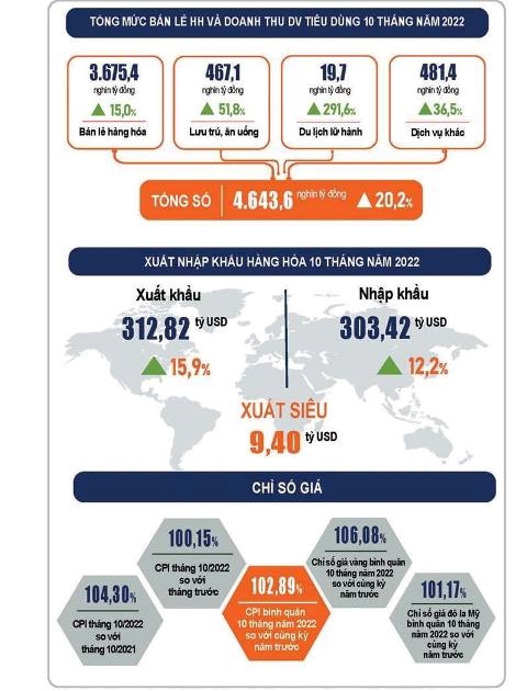 Nguồn: Tổng cục Thống kê