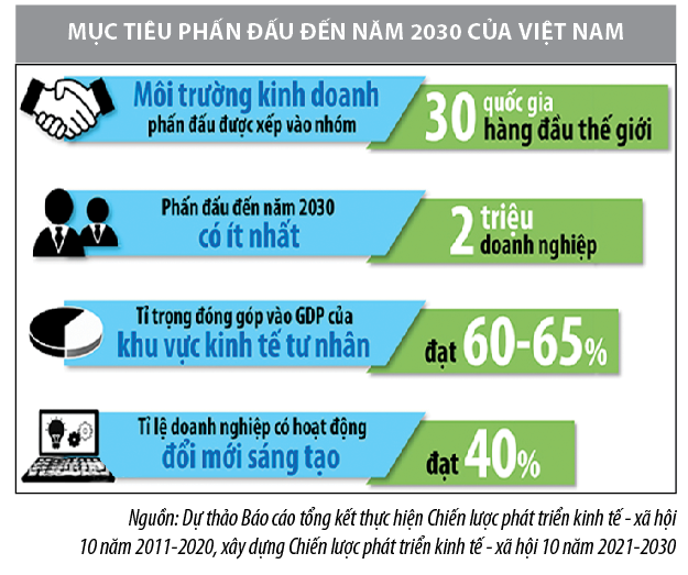 Phát triển kinh tế - xã hội giai đoạn 2011-2020 và định hướng cho giai đoạn tới - Ảnh 1