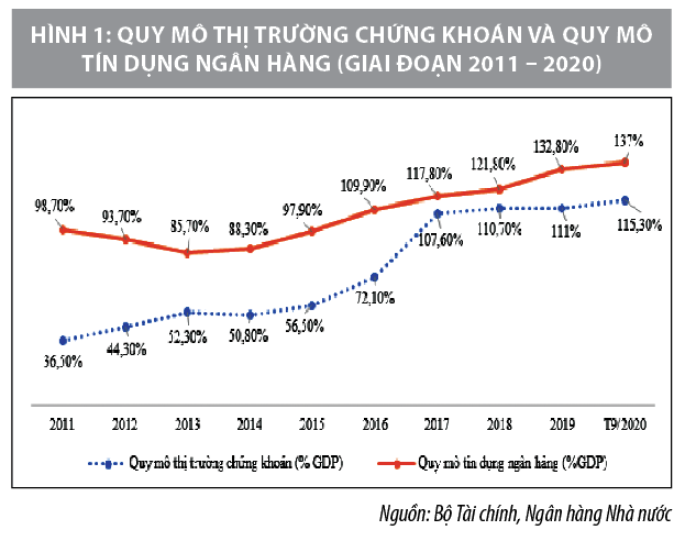 Định hướng phát triển thị trường tài chính Việt Nam giai đoạn 2021-2030 - Ảnh 1