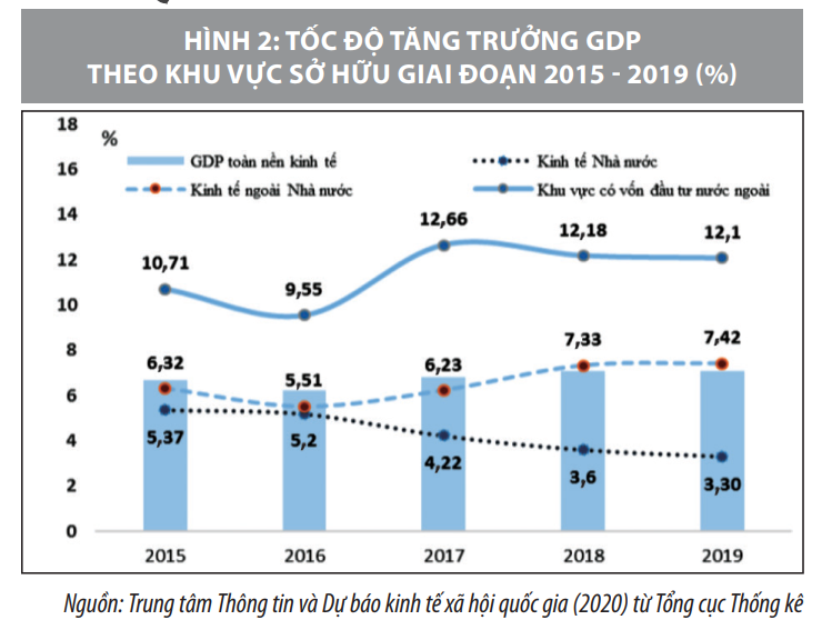 Thu hút đầu tư trực tiếp nước ngoài vào Việt Nam trong bối cảnh mới - Ảnh 2