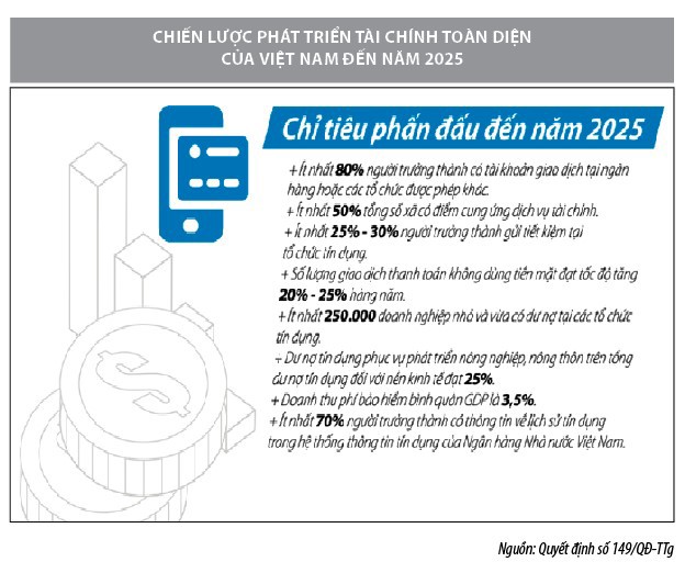 Thúc đẩy phát triển tài chính số trong bối cảnh đại dịch Covid-19 - Ảnh 1