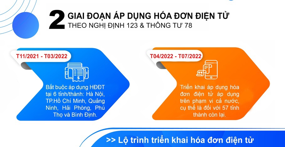 Đảm bảo việc triển khai mở rộng hệ thống quản lý HĐĐT cho 57 Cục Thuế còn lại trong tháng 4/2022.