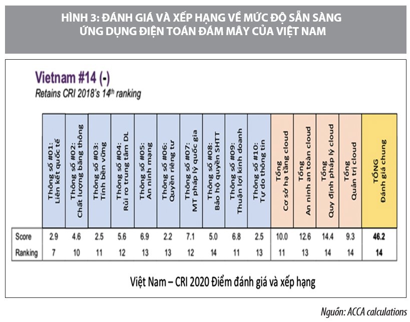 Ứng dụng công nghệ điện toán đám mây trong cung cấp dịch vụ công của một số nước - Ảnh 4