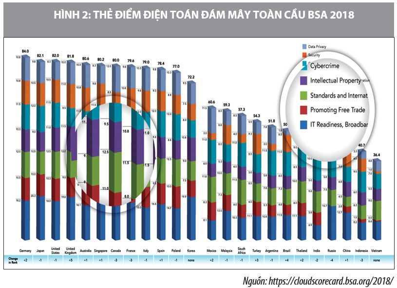 Ứng dụng công nghệ điện toán đám mây trong cung cấp dịch vụ công của một số nước - Ảnh 3