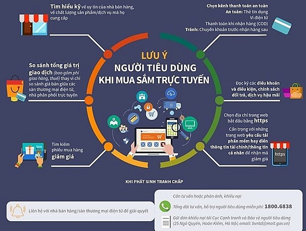 Việc đọc kỹ các điều khoản và điều kiện, cũng như chính sách đổi trả, dịch vụ hậu mãi khi mua hàng trực tuyến là rất cần thiết. Nguồn: Vietnam+
