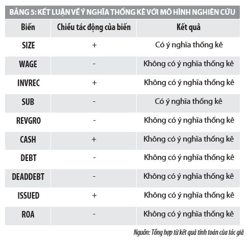 Yếu tố ảnh hưởng tới sự lựa chọn công ty kiểm toán của các doanh nghiệp - Ảnh 6