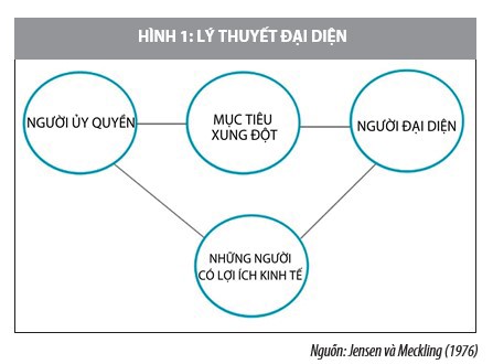 Yếu tố ảnh hưởng tới sự lựa chọn công ty kiểm toán của các doanh nghiệp - Ảnh 1