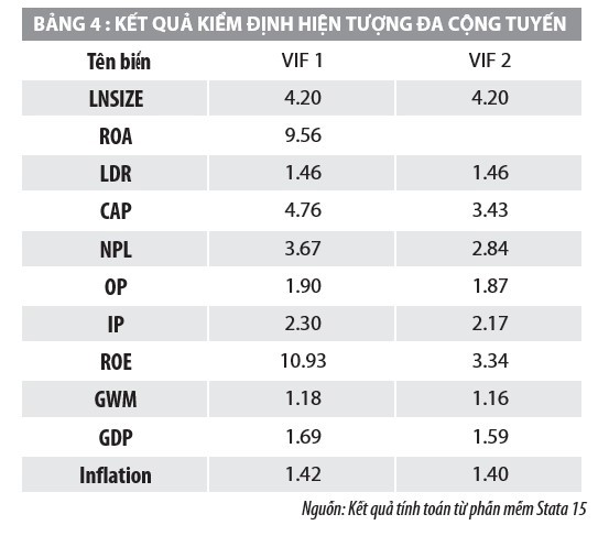 Yếu tố tác động đến thu nhập lãi cận biên của các ngân hàng thương mại Việt Nam - Ảnh 4