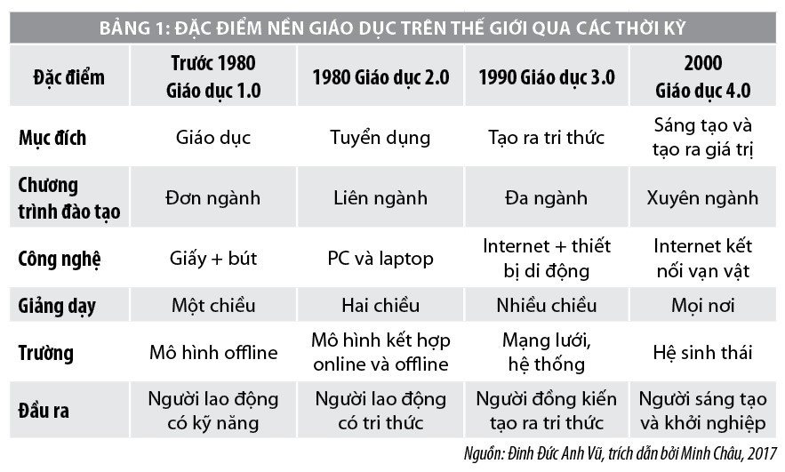 Đào tạo nhân lực kế toán theo hướng liên ngành trong bối cảnh Cách mạng Công nghiệp 4.0 - Ảnh 1