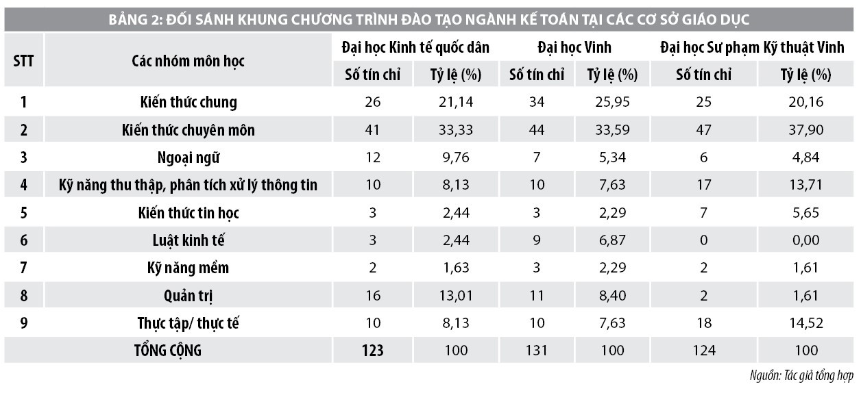 Đào tạo nhân lực kế toán theo hướng liên ngành trong bối cảnh Cách mạng Công nghiệp 4.0 - Ảnh 2