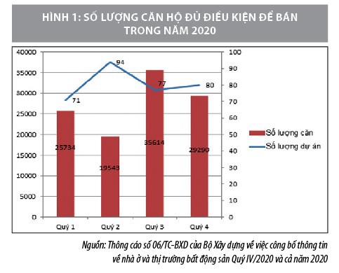 Phát triển thị trường bất động sản trong bối cảnh đại dịch Covid-19 - Ảnh 1