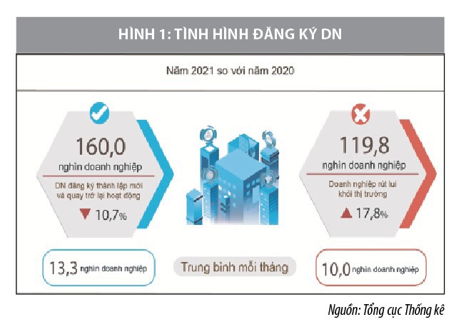 Giải pháp hỗ trợ doanh nghiệp trong bối cảnh mới - Ảnh 2