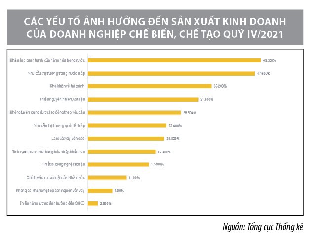 Giải pháp hỗ trợ doanh nghiệp trong bối cảnh mới - Ảnh 4