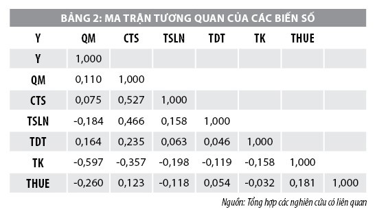 Đánh giá cấu trúc vốn của các công ty ngành Thực phẩm niêm yết trên Sở Giao dịch Chứng khoán TP. Hồ Chí Minh - Ảnh 2