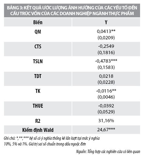 Đánh giá cấu trúc vốn của các công ty ngành Thực phẩm niêm yết trên Sở Giao dịch Chứng khoán TP. Hồ Chí Minh - Ảnh 3