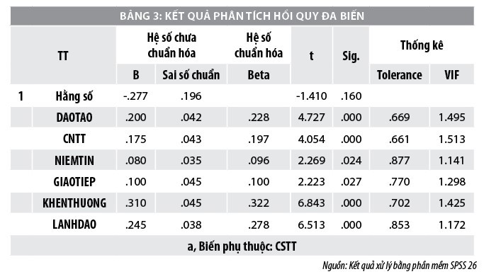 Yếu tố ảnh hưởng đến chia sẻ tri thức của nhân viên ngân hàng BIDV tại TP. Hồ Chí Minh - Ảnh 3