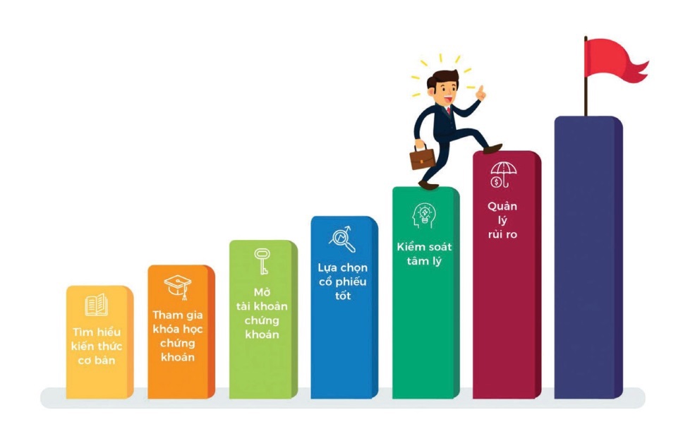 Cách chơi chứng khoán hiệu quả. Nguồn: Internet